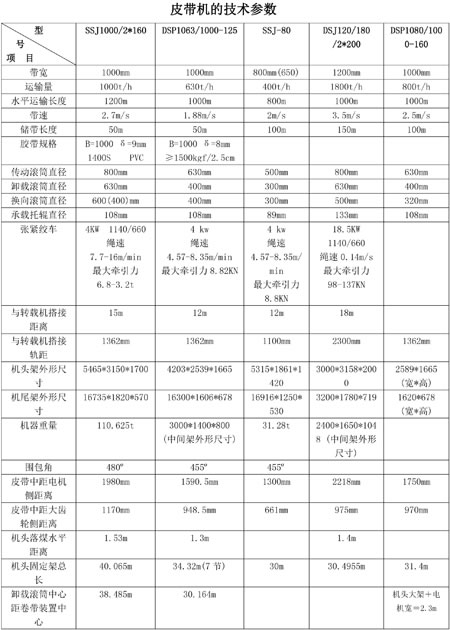 皮帶輸送機型號 皮帶輸送機型號