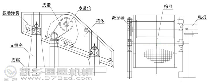 礦用振動篩說明書 礦用振動篩說明書