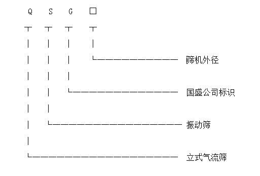 立式氣流篩產品標識 立式氣流篩產品標識圖